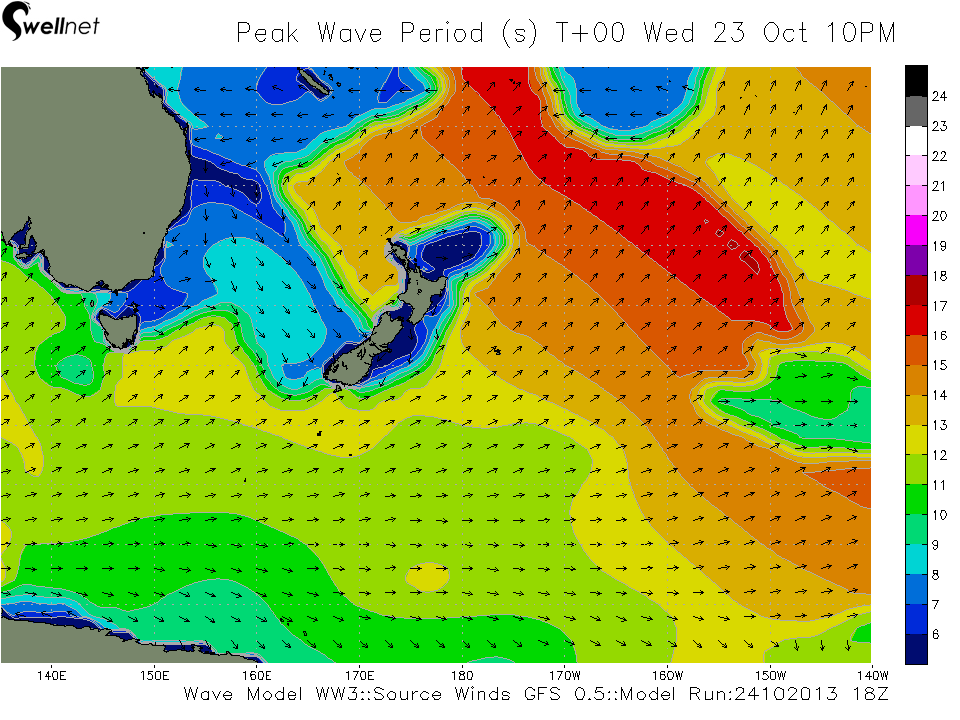 Peak Wave Period (sec.) and Direction