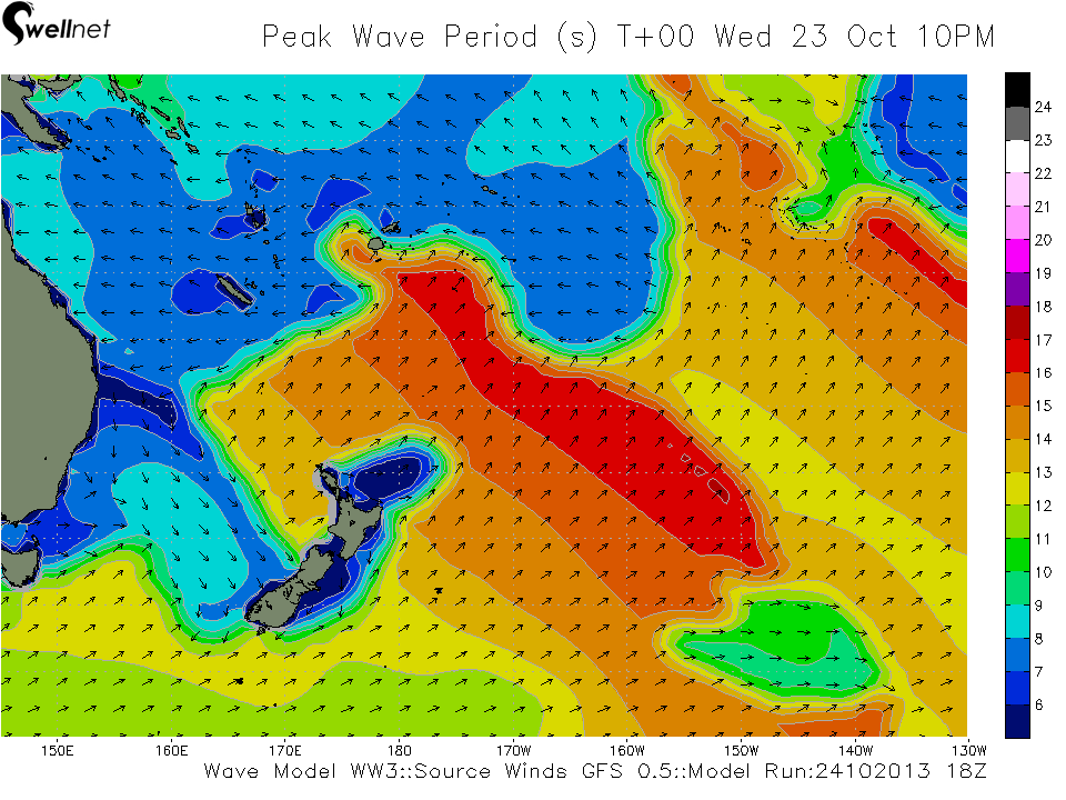 Peak Wave Period (sec.) and Direction