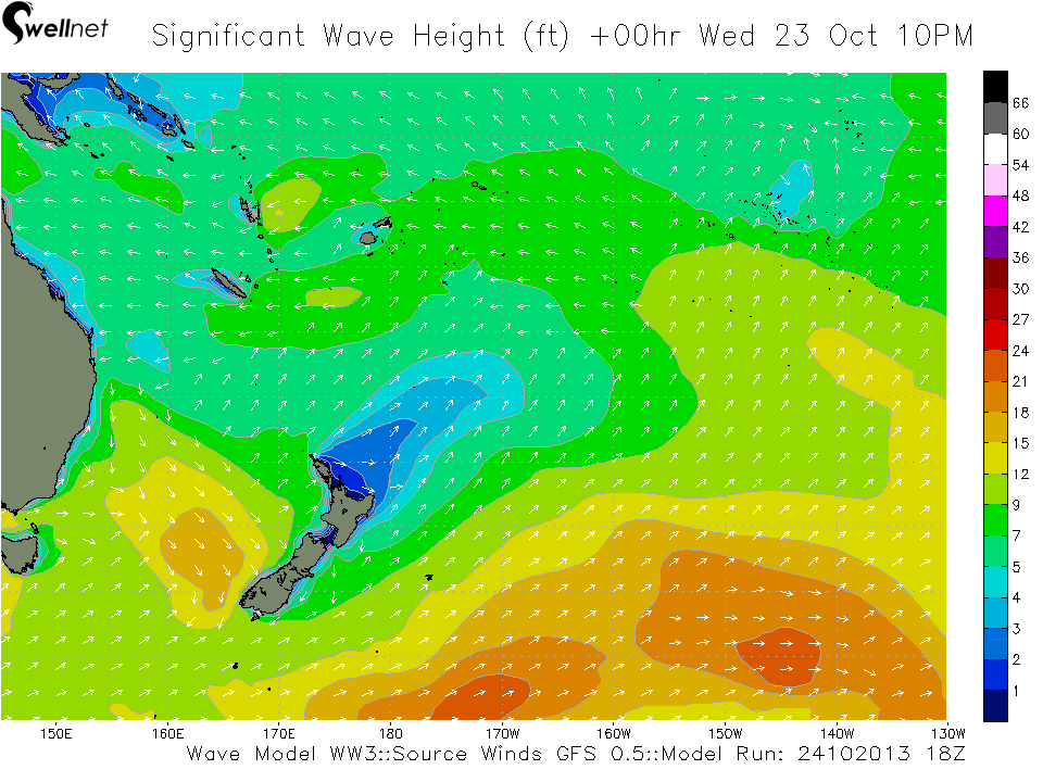 Significant Wave Height (ft.) and Direction