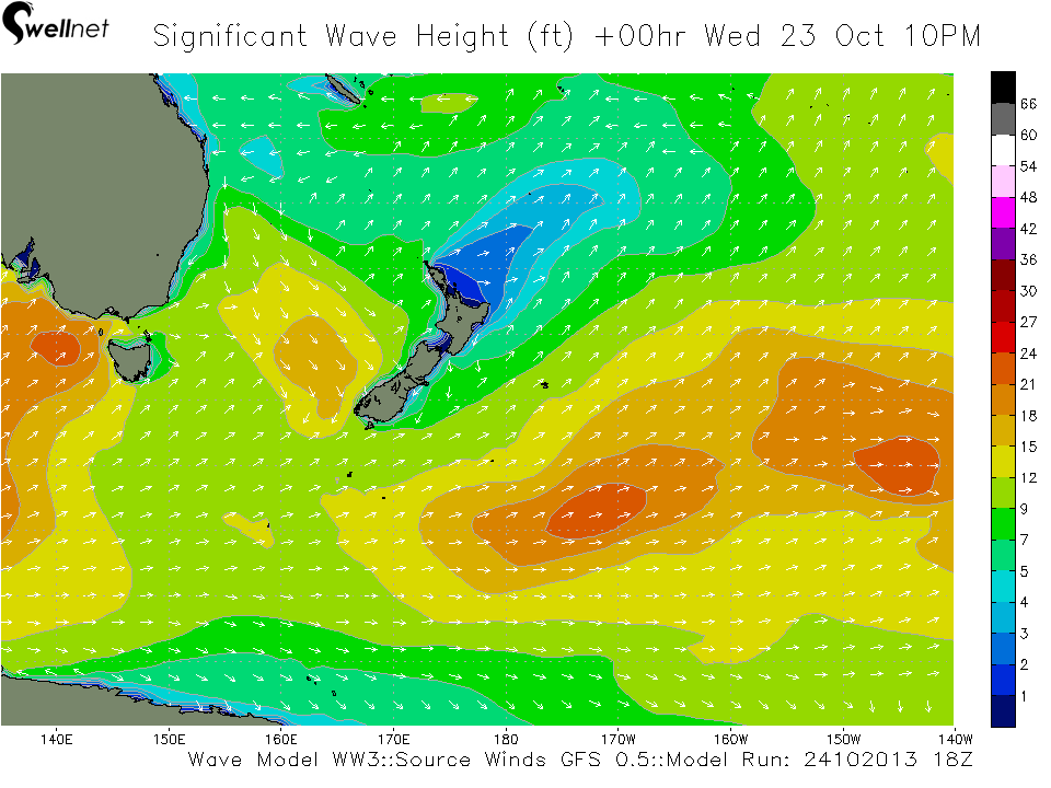 Significant Wave Height (ft.) and Direction