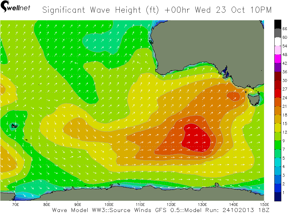 Significant Wave Height (ft.) and Direction