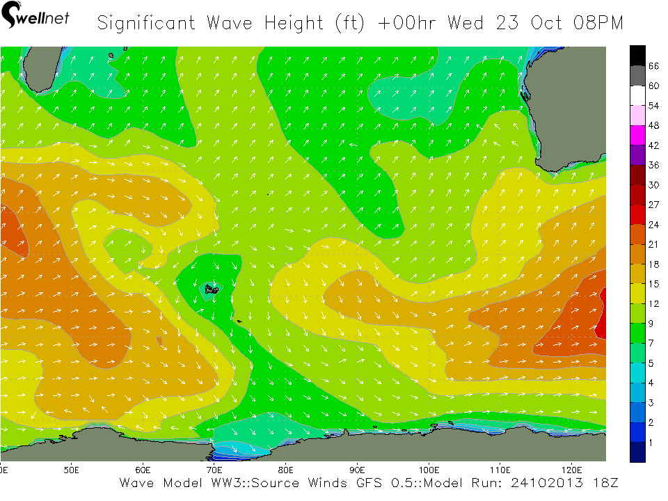 Significant Wave Height (ft.) and Direction